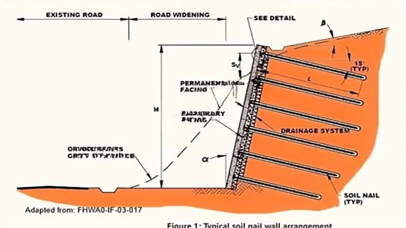 Nailing guard structure